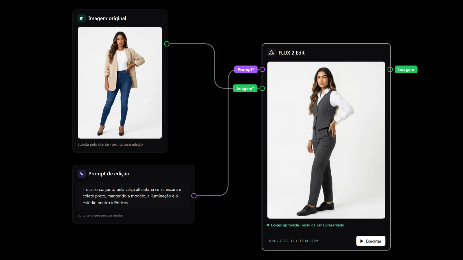 Edite a peça pronta sem refazer a sessão de fotos · captura do canvas FluxoKit