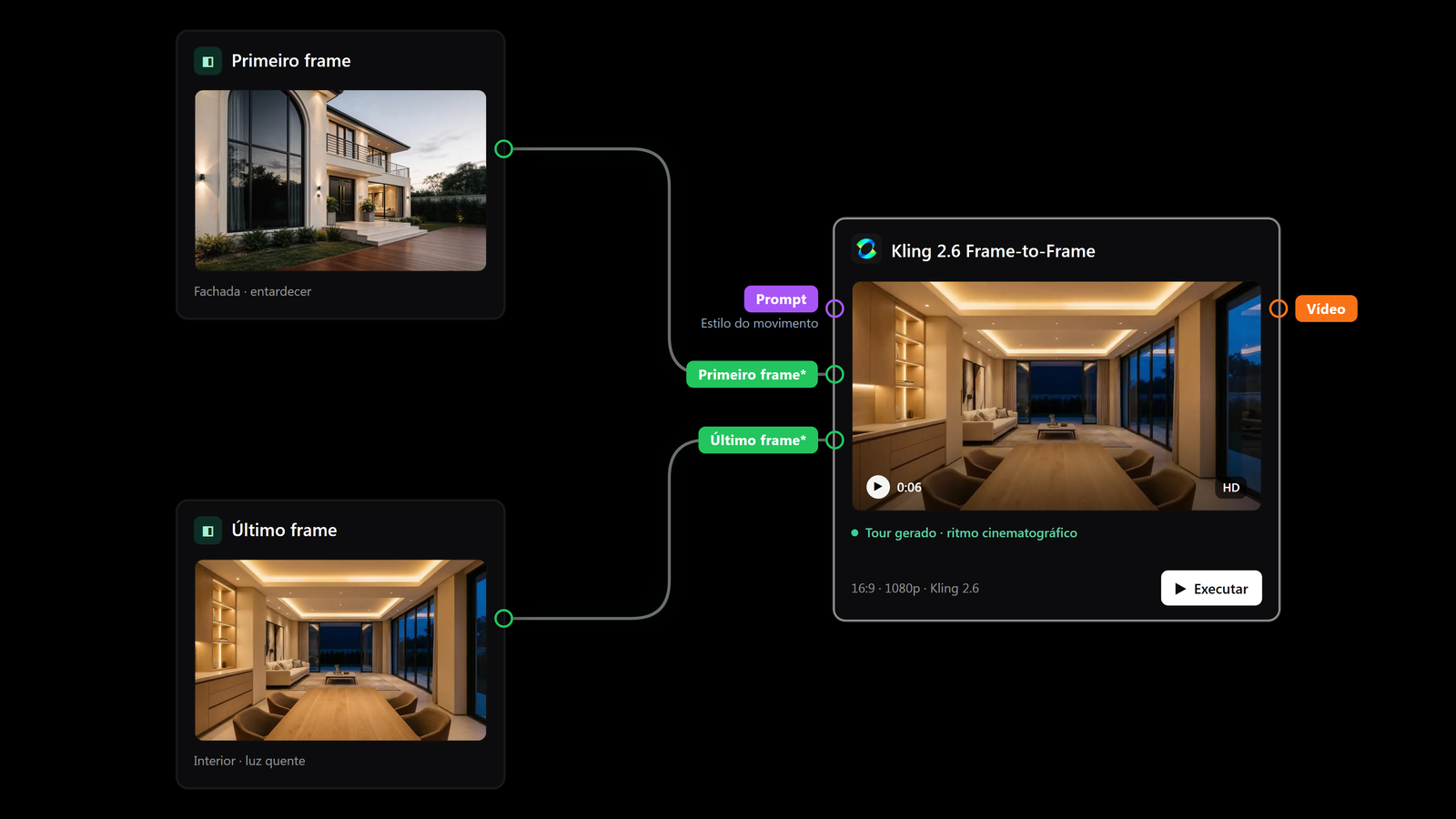 Conecte início e fim, o vídeo nasce já com ritmo · captura do canvas FluxoKit