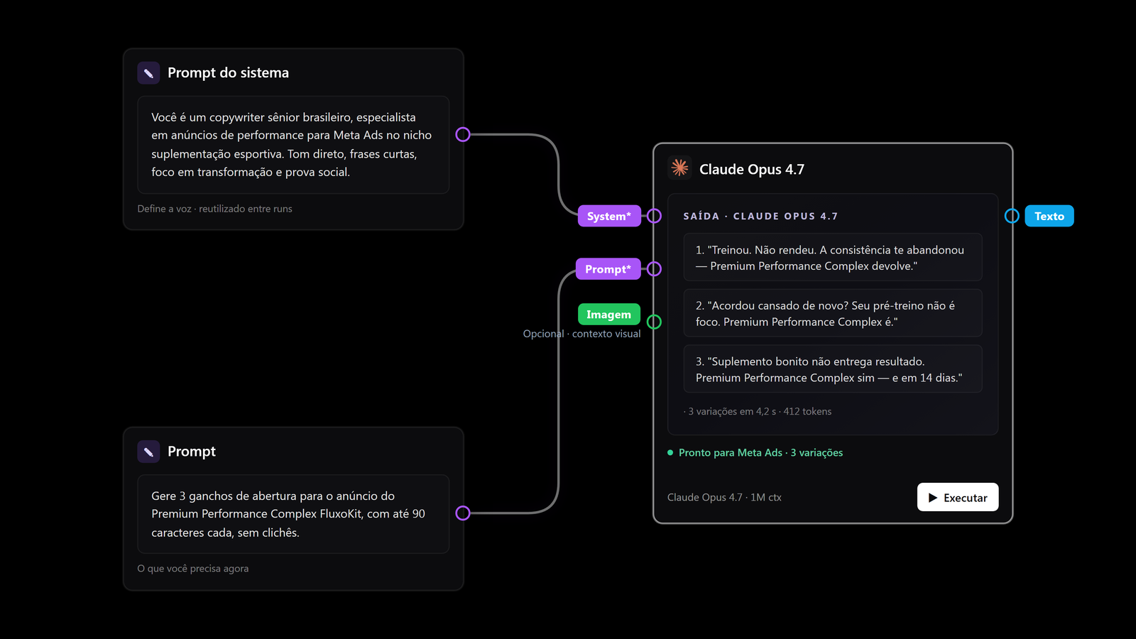 Copy, roteiro e variação no mesmo fluxo · captura do canvas FluxoKit